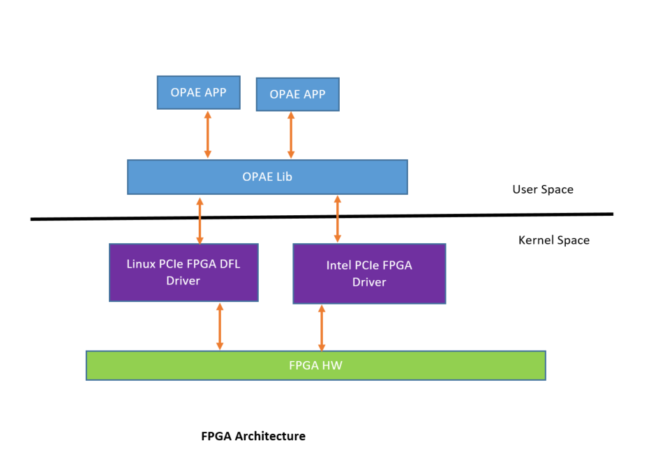 FPGA