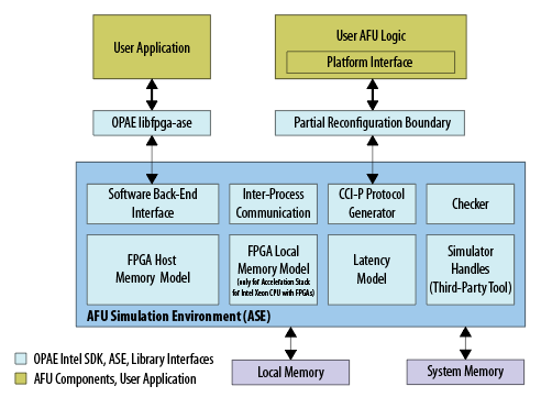 Block Diagram