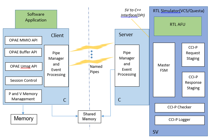 ASE Server-Client Process Flow