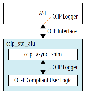 ASE CCI-P Logger Reuse