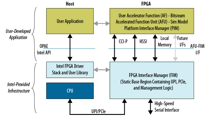 Supported Platforms